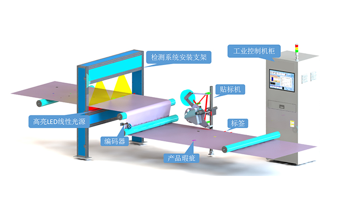 表面瑕疵檢測：高速缺陷檢測的前沿技術與應用
