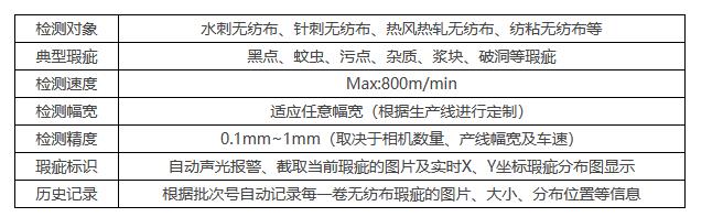 掩膜表面缺陷檢測