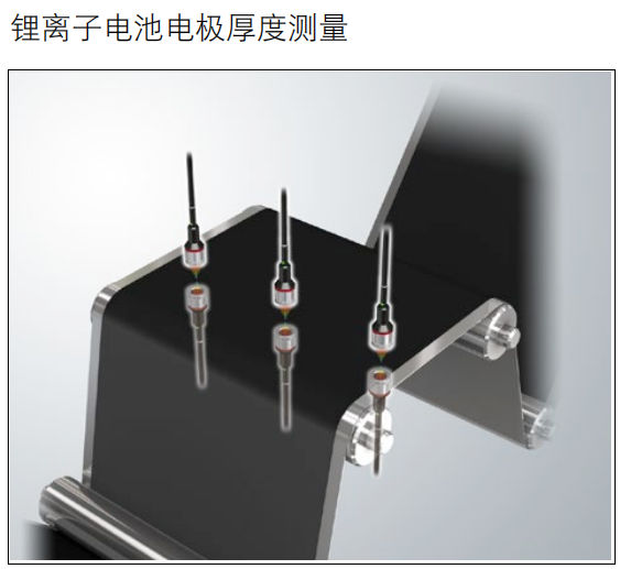 激光測厚三種方式：技術革新與應用前景