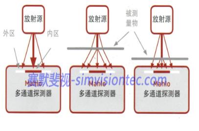 X射線(xiàn)在線(xiàn)測(cè)厚儀